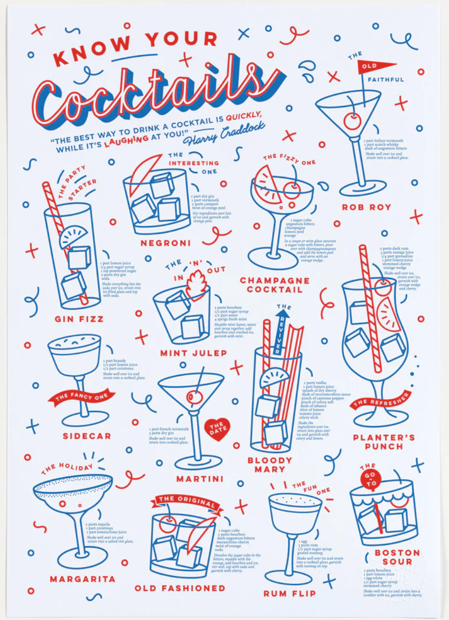 Know Your Cocktails - Large Print